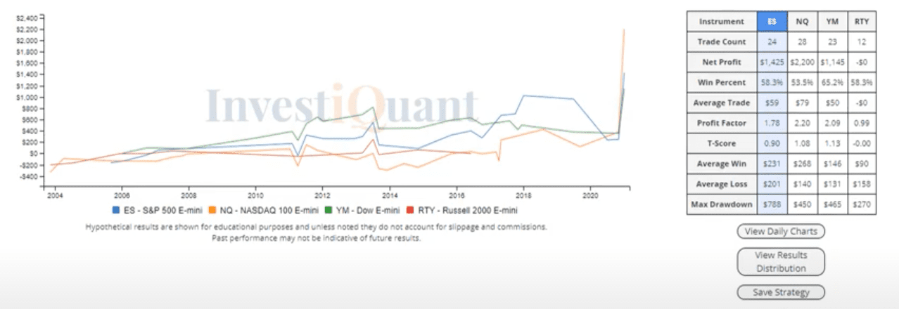 Will the buying continue all day?